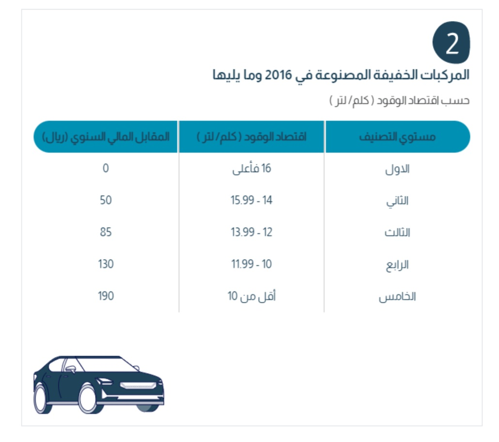 رسوم-كفاءة-استهلاك-الوقود-في-السعودية